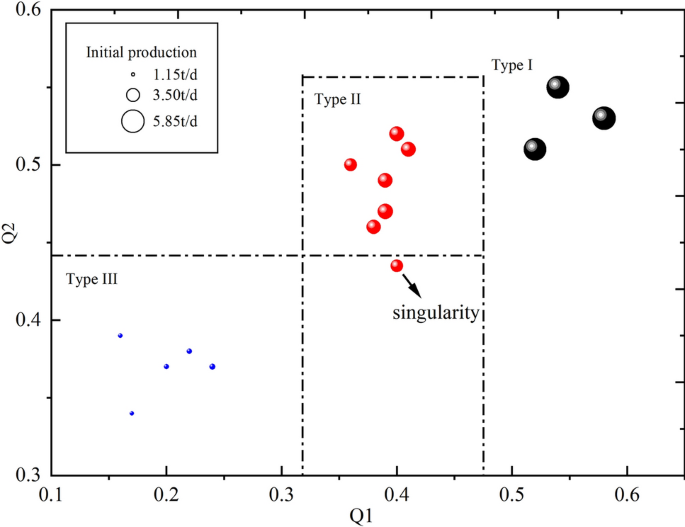 type of research quantitative figure 10
