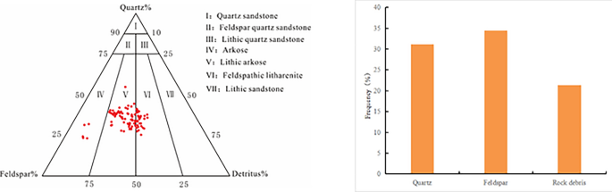 type of research quantitative figure 2