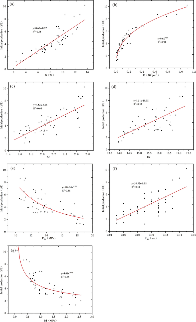 type of research quantitative figure 3