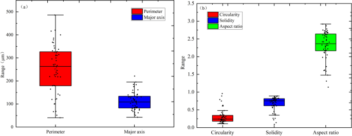 type of research quantitative figure 5