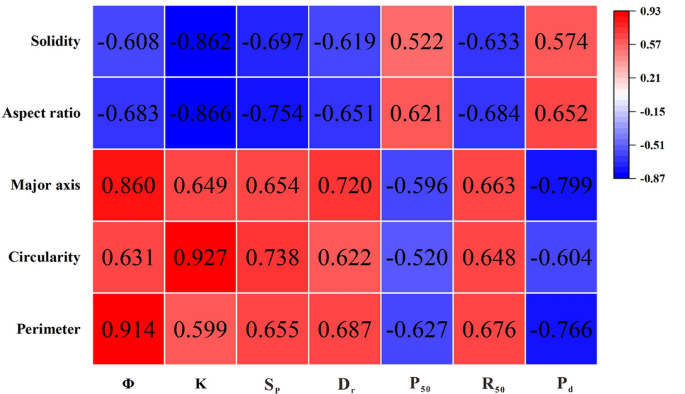 type of research quantitative figure 6
