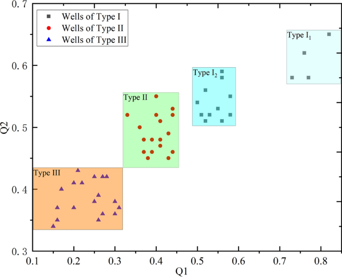 type of research quantitative figure 7