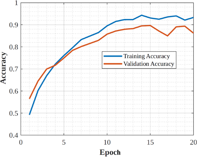 figure 14