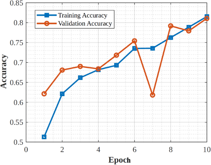 figure 18
