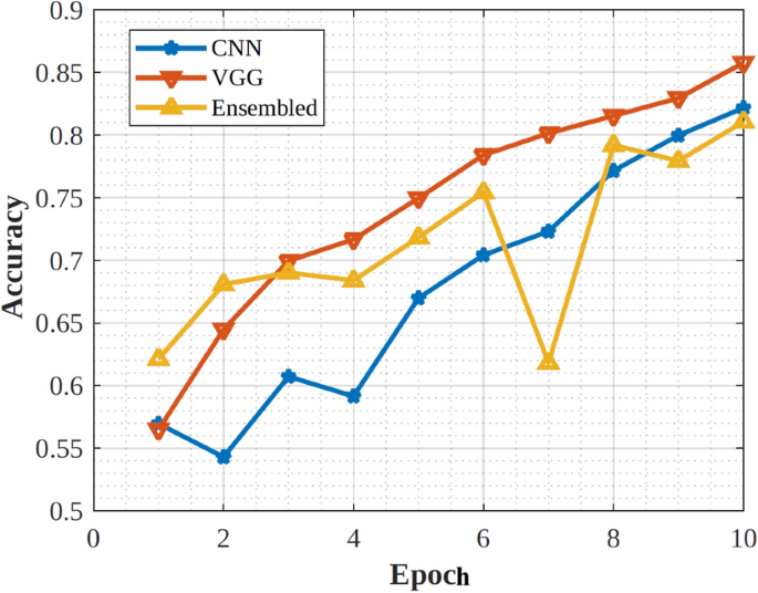 figure 21
