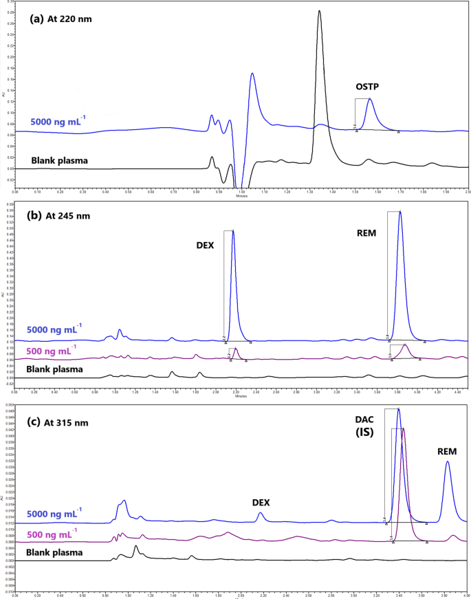 experimental design online activity figure 5