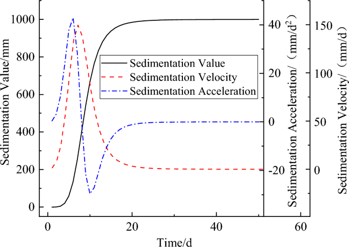 a research characteristic figure 1