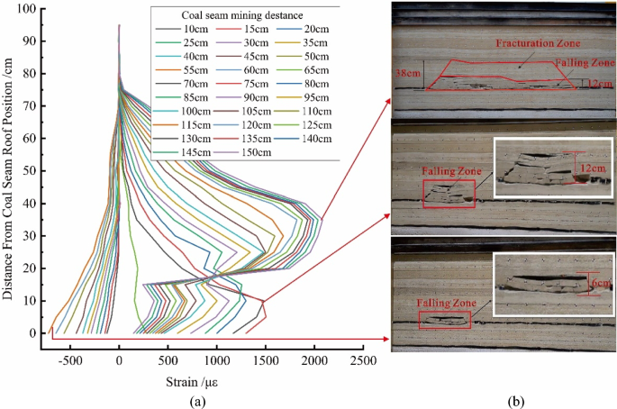 a research characteristic figure 3