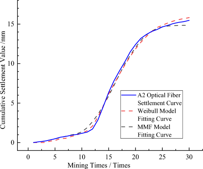 a research characteristic figure 4