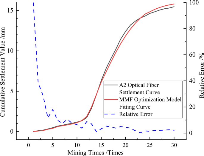 a research characteristic figure 5