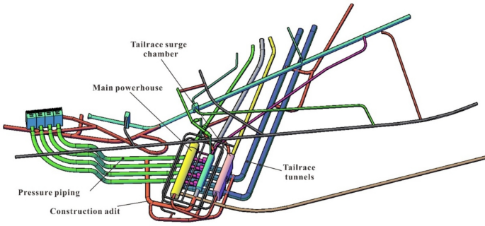 case study on transport management system figure 1