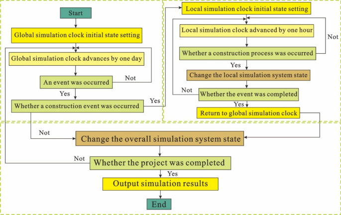case study on transport management system figure 2