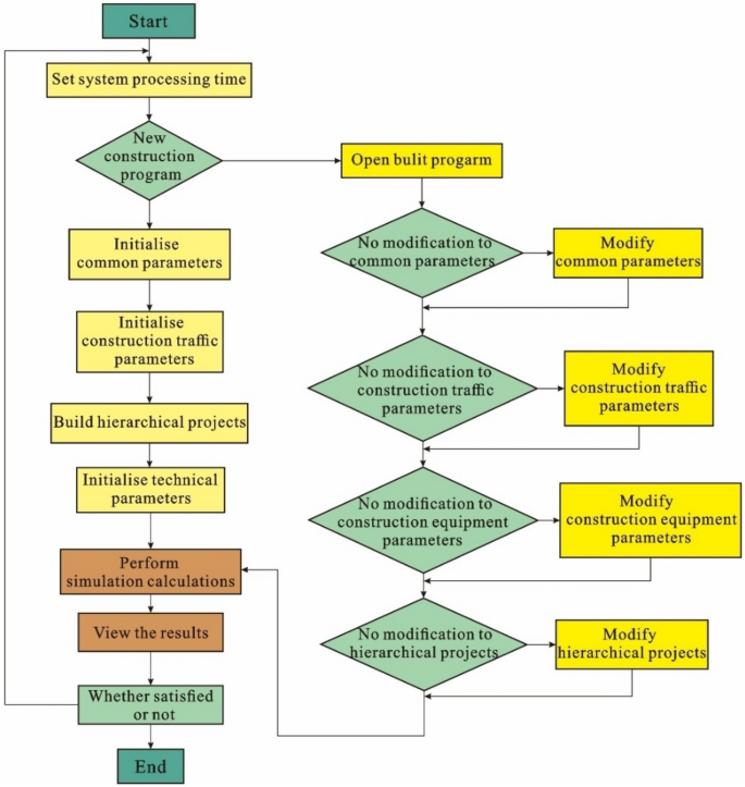 case study on transport management system figure 3