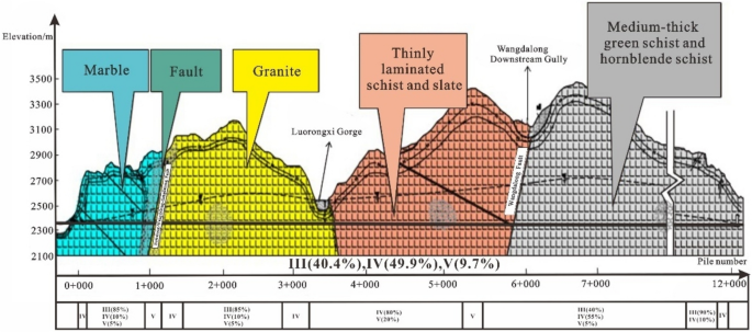 case study on transport management system figure 5