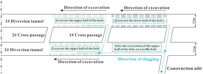 case study on transport management system figure 6