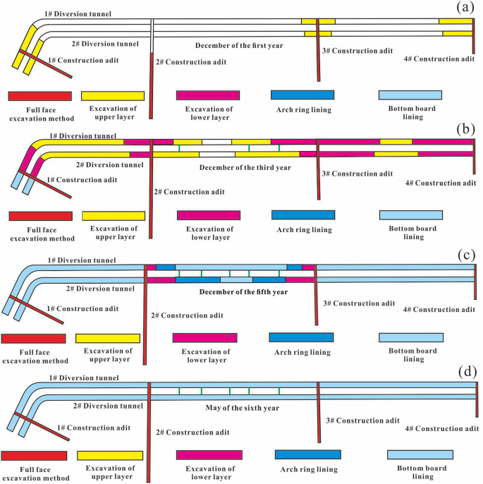 case study on transport management system figure 7