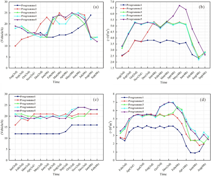 case study on transport management system figure 8