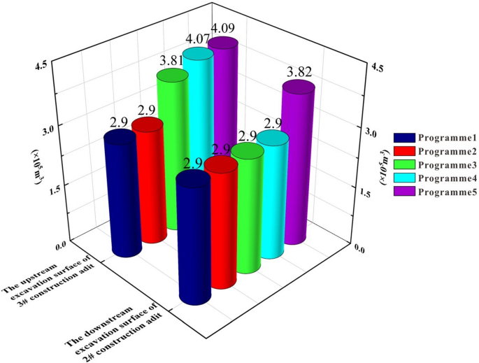 case study on transport management system figure 9