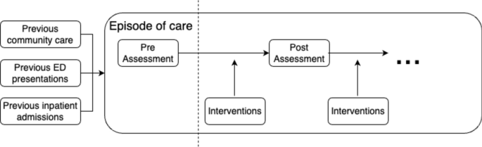 research paper on community services figure 1