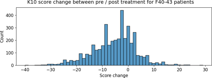 research paper on community services figure 2