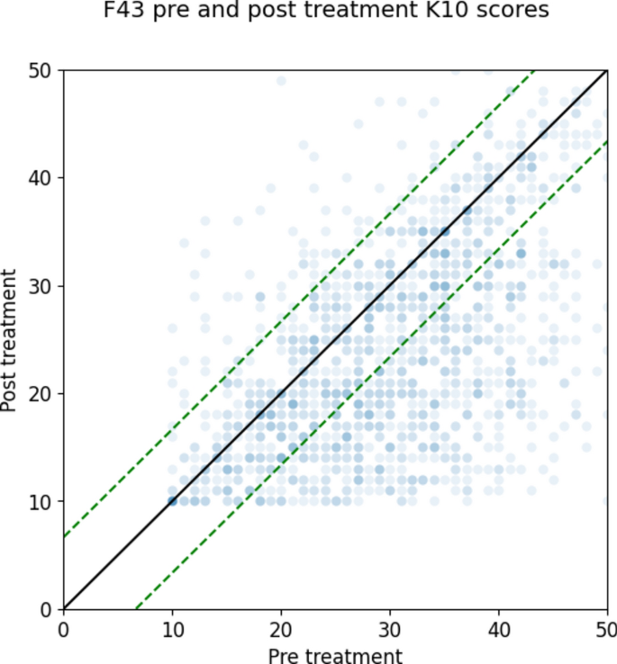research paper on community services figure 3