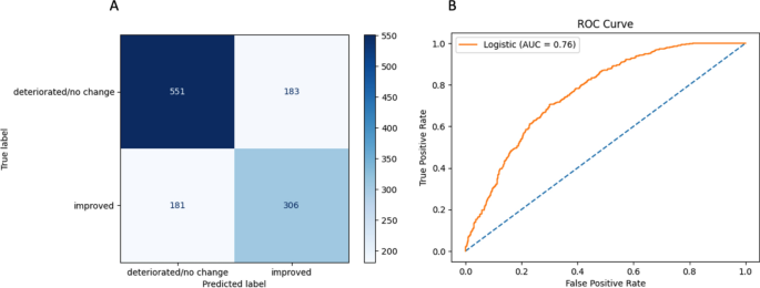 research paper on community services figure 4
