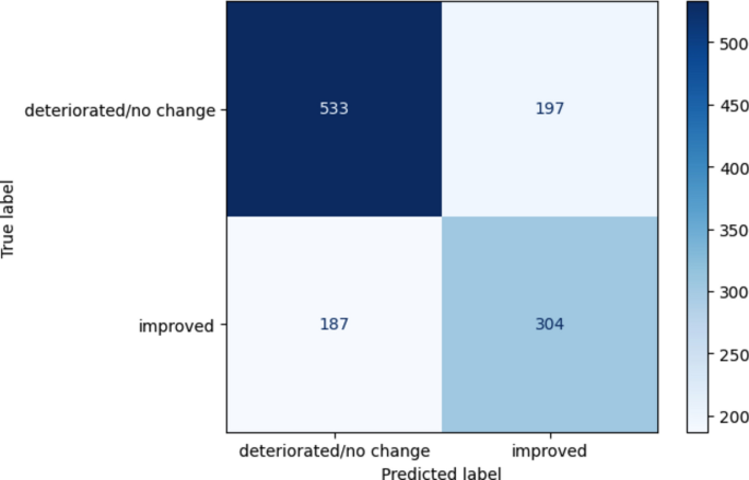 research paper on community services figure 5