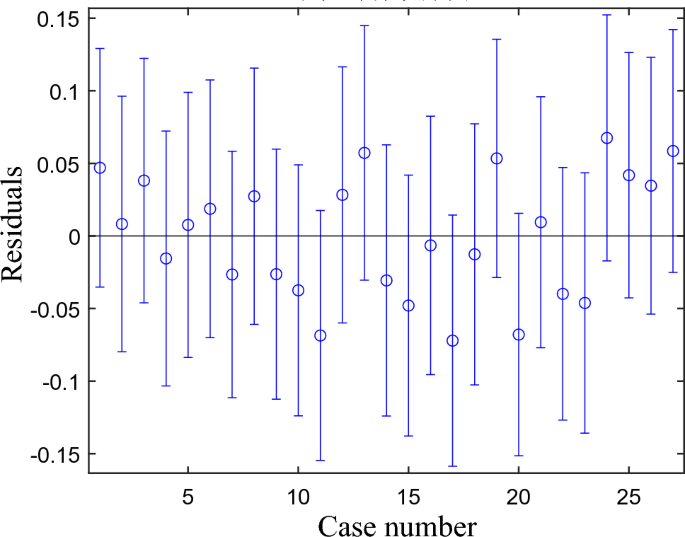 research on genetic algorithm figure 11