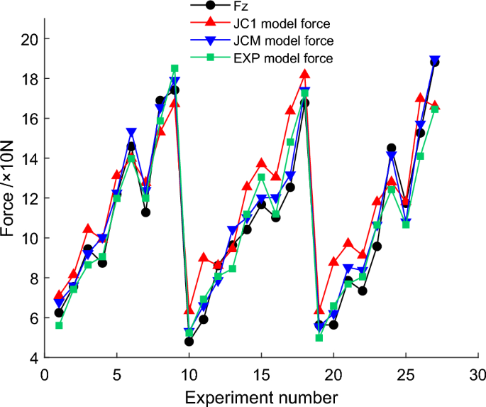 research on genetic algorithm figure 12