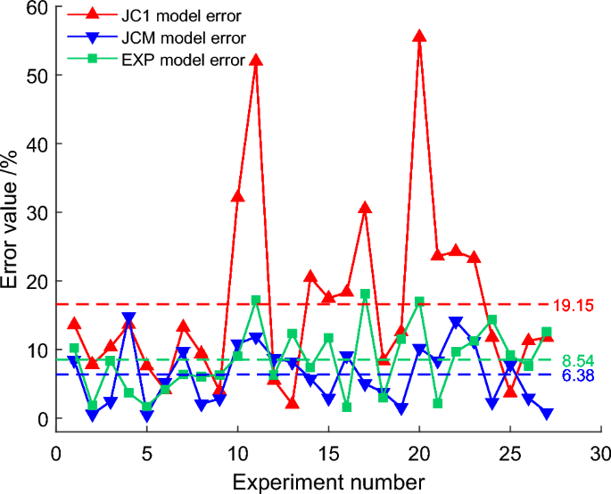research on genetic algorithm figure 13
