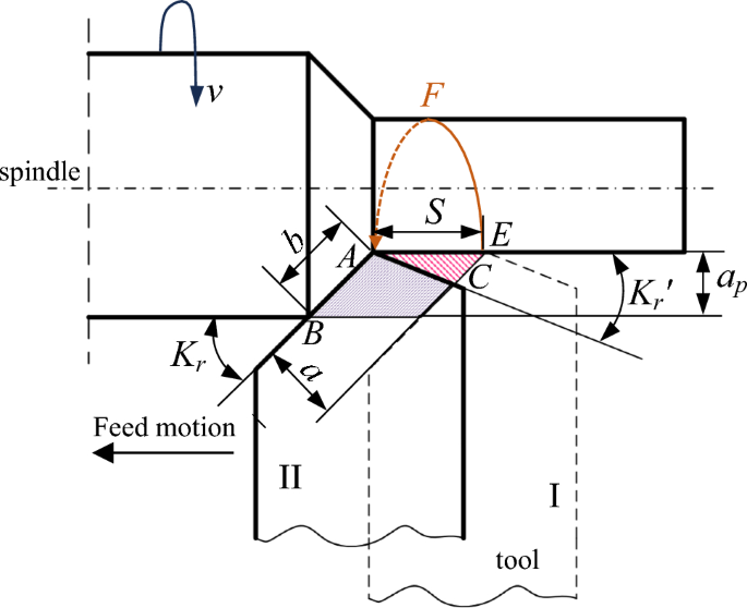 research on genetic algorithm figure 1