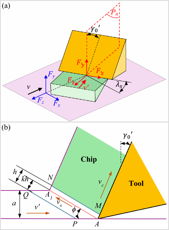 research on genetic algorithm figure 3
