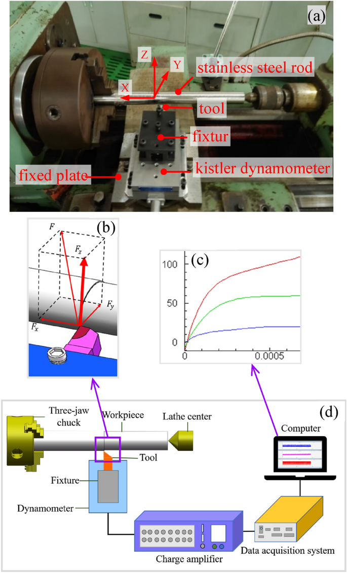 research on genetic algorithm figure 4