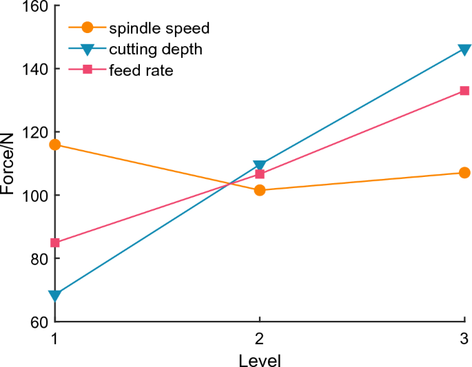 research on genetic algorithm figure 5