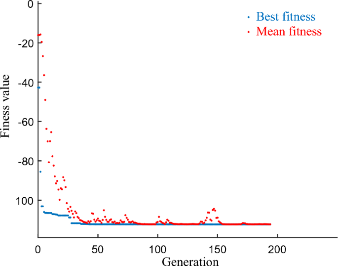 research on genetic algorithm figure 9
