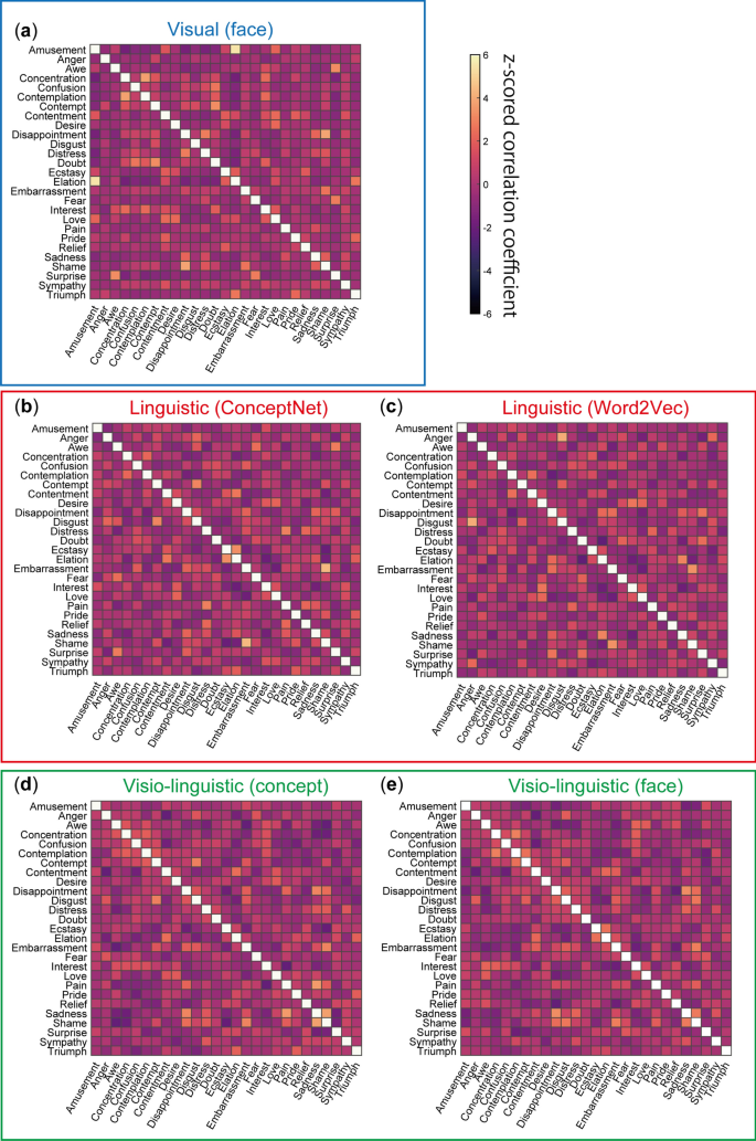 Commonalities and variations in emotion representation across 