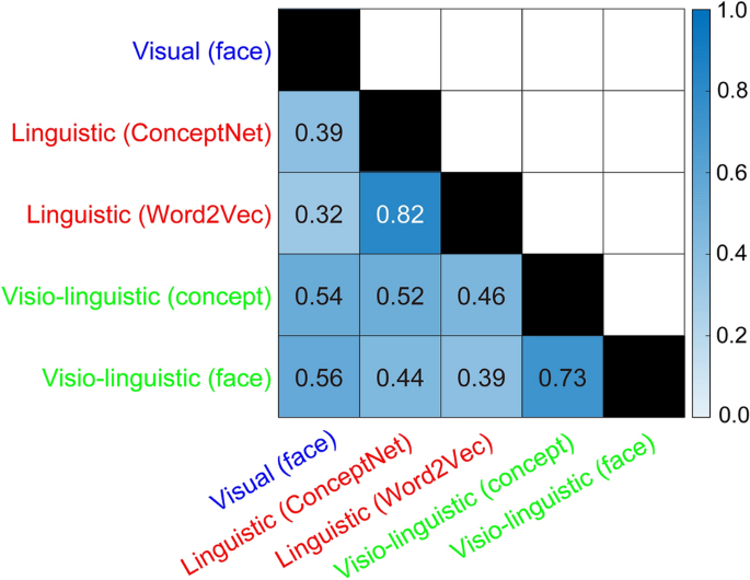 types of visual representation of data figure 3