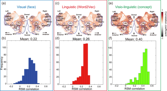 types of visual representation of data figure 5