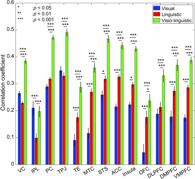 types of visual representation of data figure 6