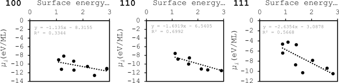 easy experiments with surface tension figure 2