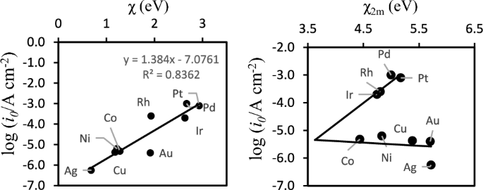 easy experiments with surface tension figure 6