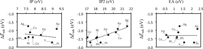 easy experiments with surface tension figure 7