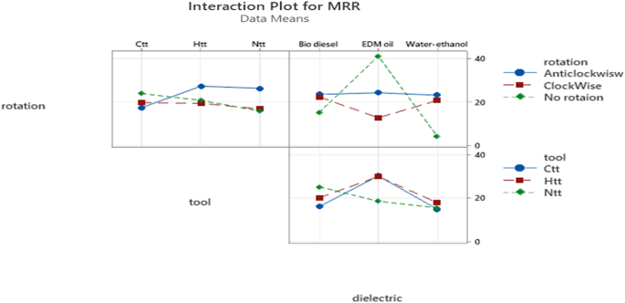figure 21