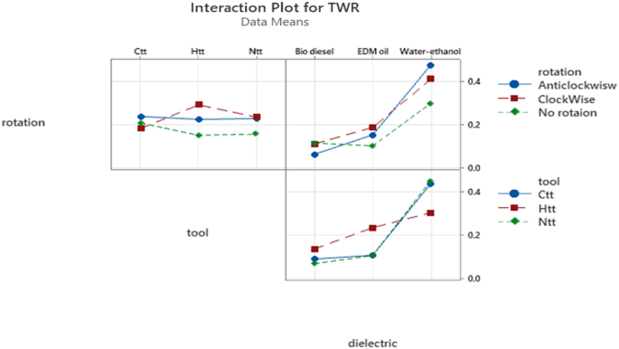 figure 22