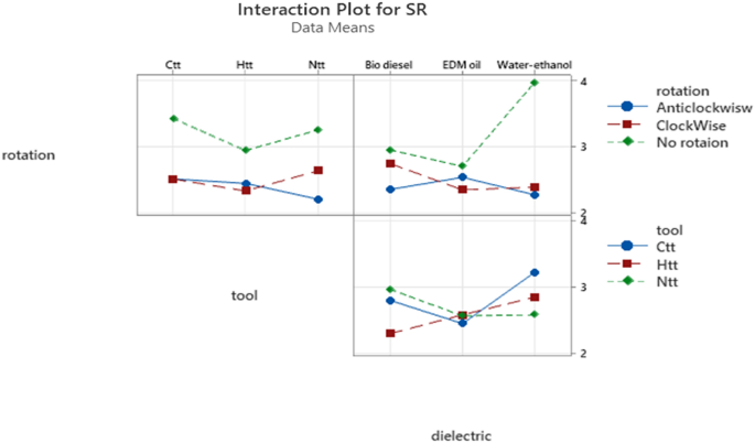 figure 23