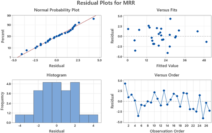 figure 30