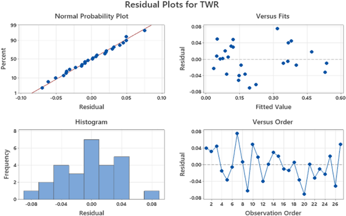 figure 31