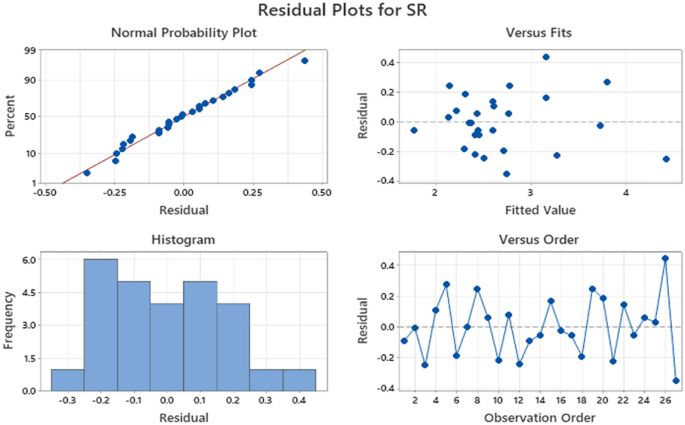 figure 32