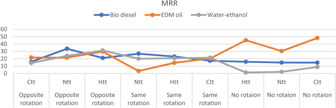 figure 34