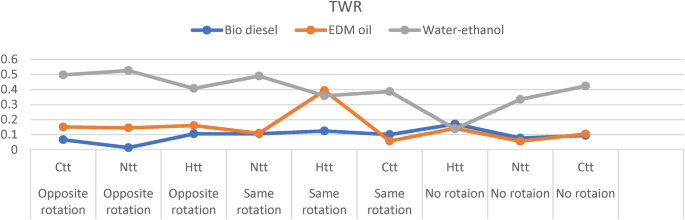 figure 35